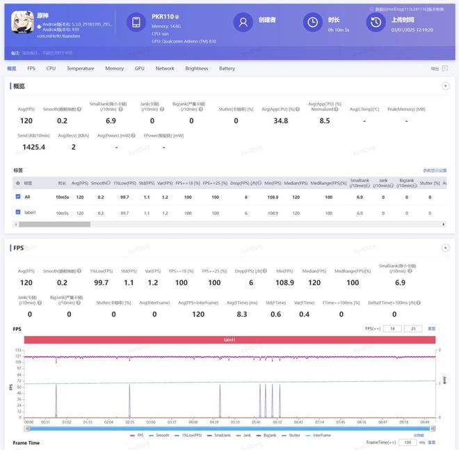 0 Pro：国补当下性价比直屏手机该怎么选爱游戏体育一加Ace 5 Pro与红米K8(图5)