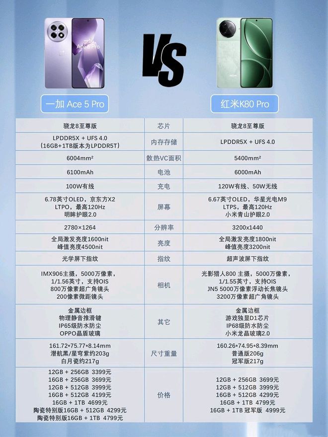 0 Pro：国补当下性价比直屏手机该怎么选爱游戏体育一加Ace 5 Pro与红米K8(图20)
