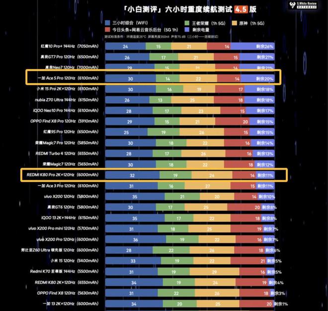 0 Pro：国补当下性价比直屏手机该怎么选爱游戏体育一加Ace 5 Pro与红米K8(图14)