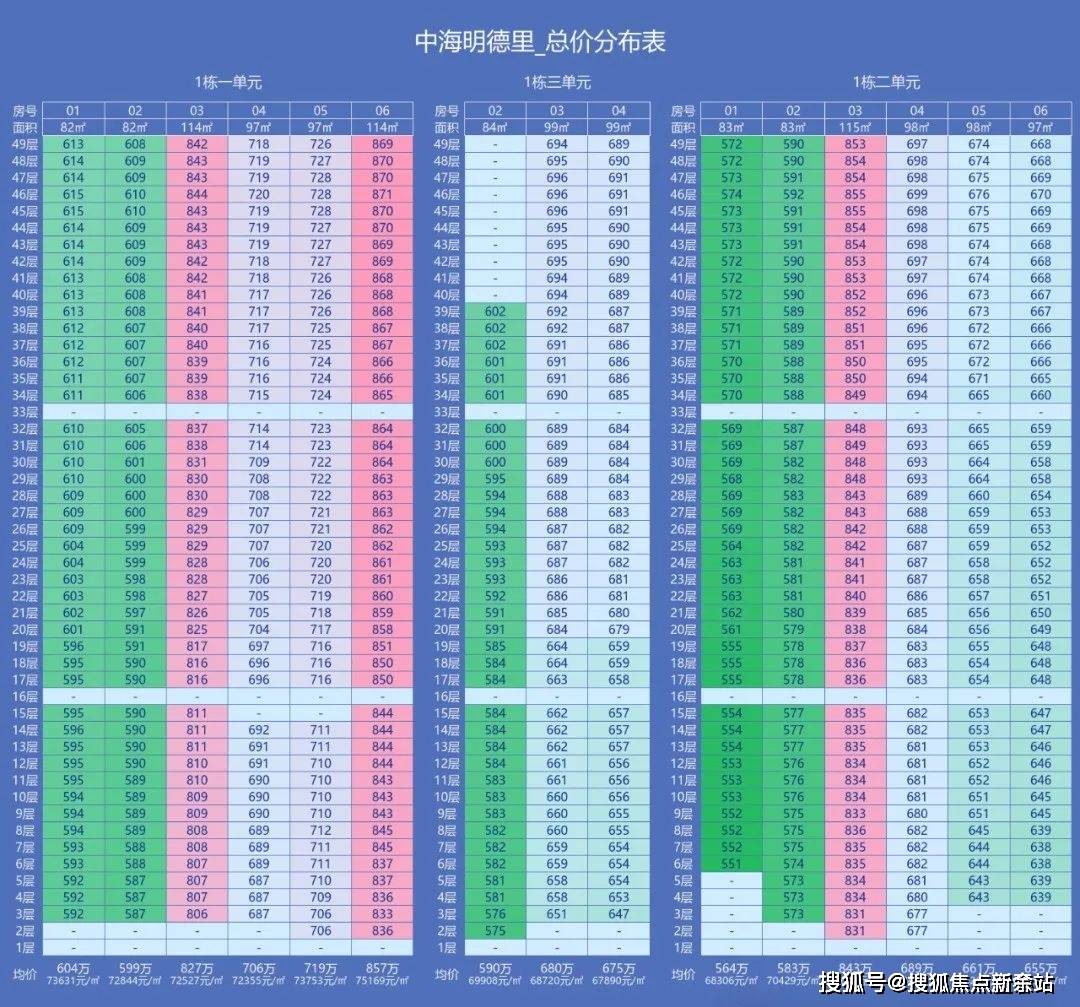 话️）→楼盘百科详情→首页网站→处电线小时热线@-地址-定位爱游戏平台中海明德里售楼处电话）-（→中海明德里售楼中心电(图1)