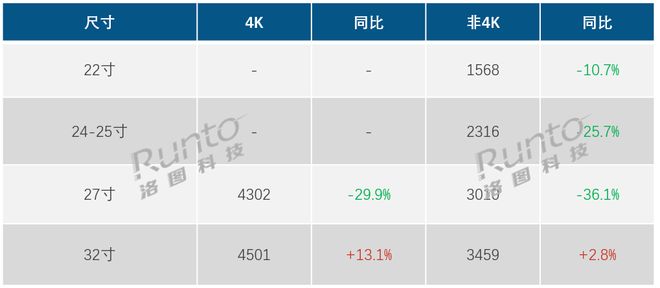 移动智慧屏小众闺蜜机市场走向主流化ayx爱游戏app小米、三星入局(图2)