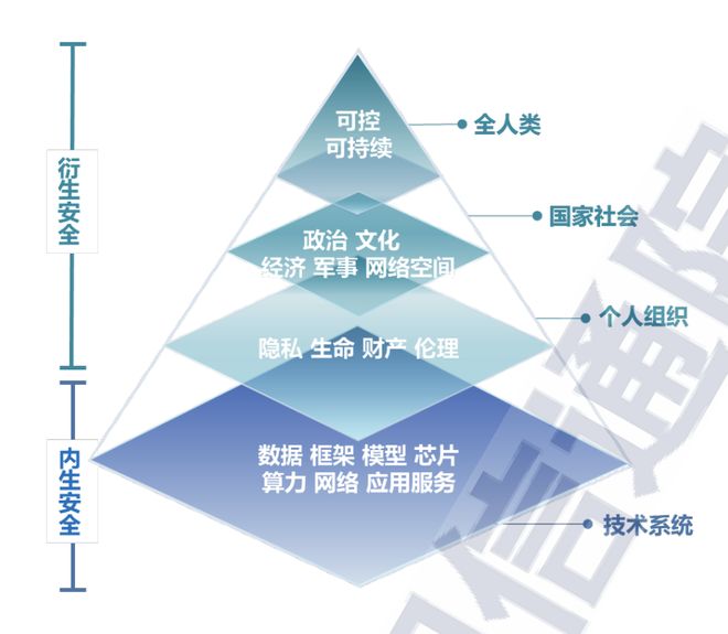 师秒贷款！华为全栈AI加速让银行及时看见ayx爱游戏app靠10万+粉丝北漂插画(图7)
