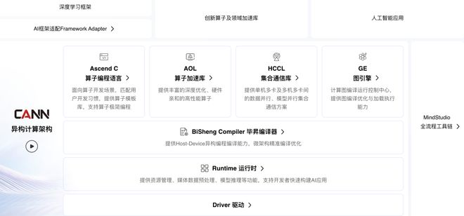 师秒贷款！华为全栈AI加速让银行及时看见ayx爱游戏app靠10万+粉丝北漂插画(图10)
