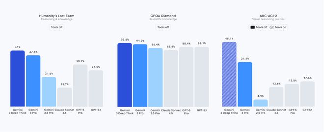 App表现被谷歌反超万亿美元算力投入远超营收爱游戏网站入口OpenAI内忧外患：模型+(图8)