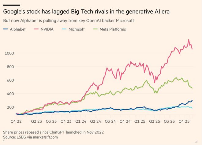 App表现被谷歌反超万亿美元算力投入远超营收爱游戏网站入口OpenAI内忧外患：模型+(图7)