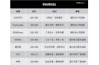 的手机壳谁在买单？爱游戏入口500块